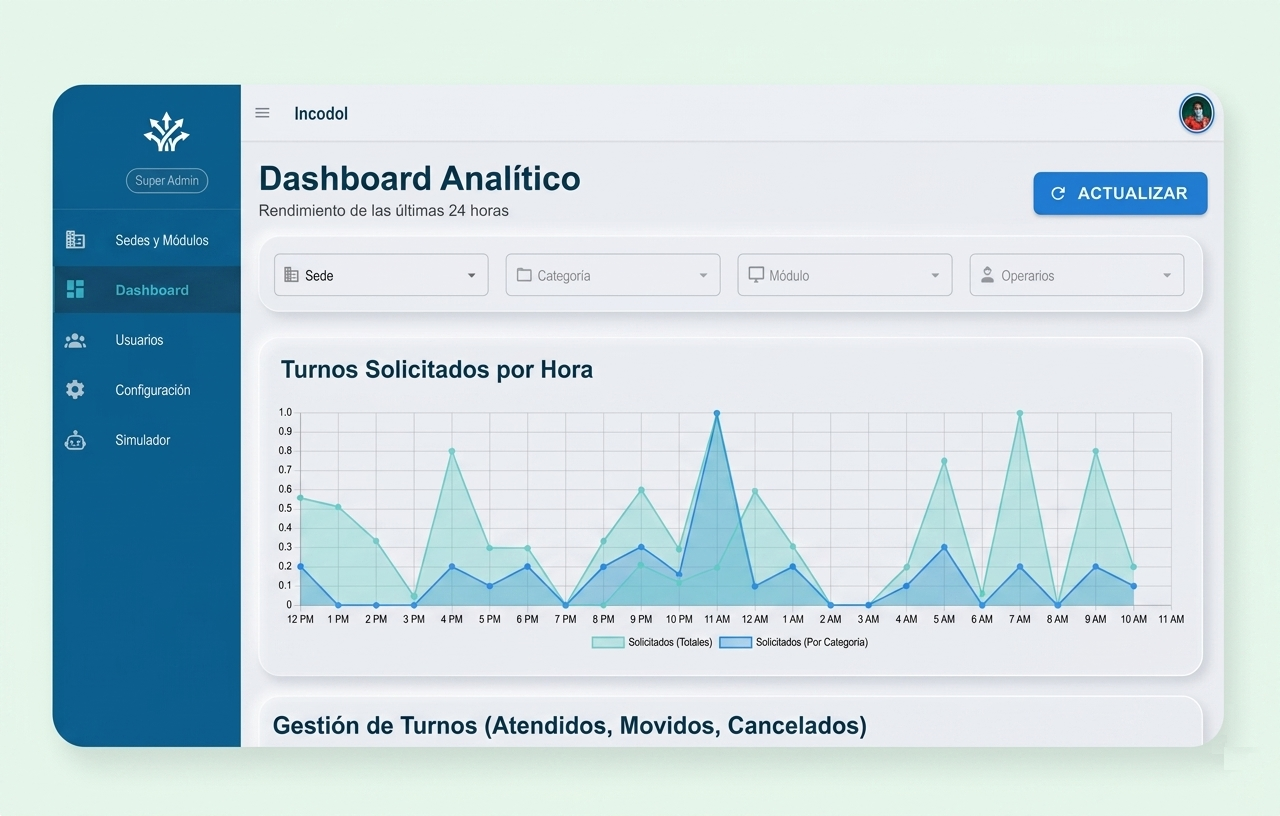 Dashboard IngresasFacil